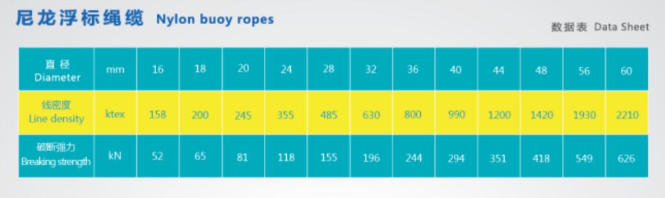 尼龍浮標(biāo)繩