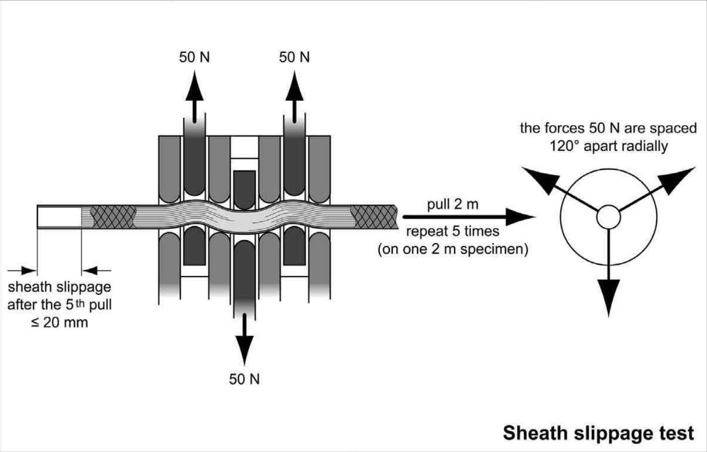 動(dòng)力繩標(biāo)準(zhǔn)