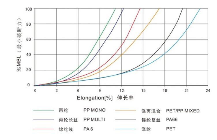 雙層多股編織繩